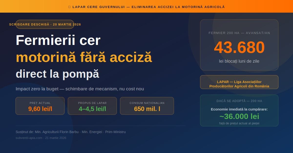 LAPAR solicită Guvernului eliminarea accizei la motorina agricolă - fermier 200 ha avansează 43.680 lei pe an