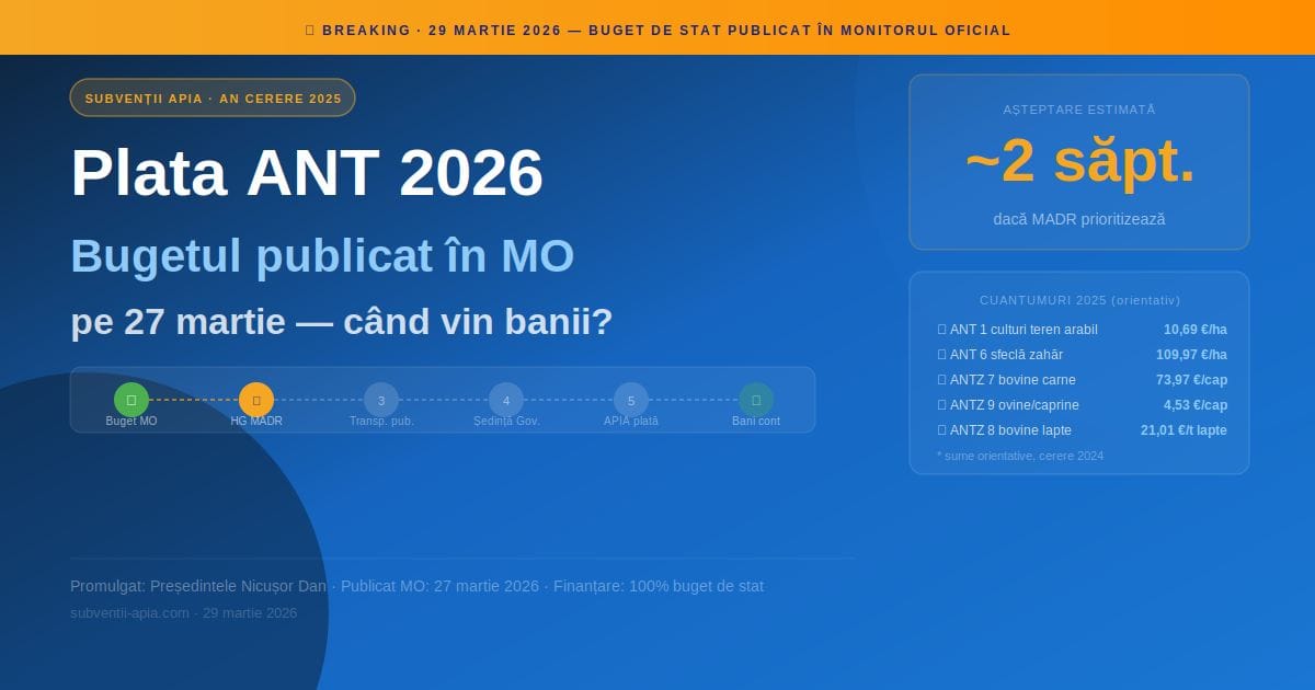 Plata Ajutoarelor Nationale Tranzitorii ANT 2026 - bugetul de stat publicat in Monitorul Oficial pe 27 martie, pasi urmatori MADR si APIA pentru plata cuantumurilor pe hectar si cap de animal