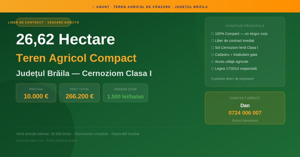 Teren agricol de vânzare județul Brăila 26,62 hectare compact sol cernoziom clasa I liber de contract 10000 euro hectar contact Dan 0724006007