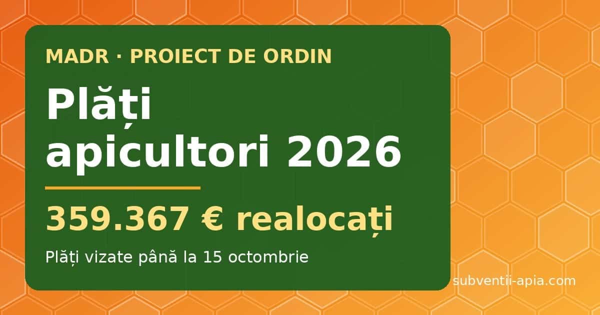 Plăți apicultori 2026: 359.367 euro realocați prin proiectul de ordin MADR, plăți vizate până la 15 octombrie